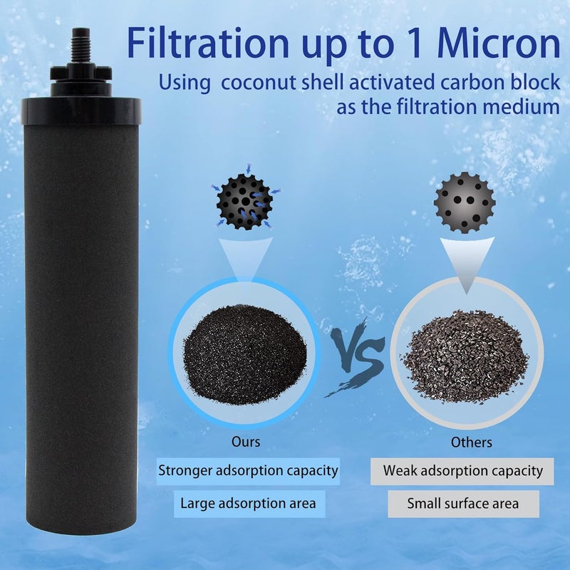 Renami 1 Micron Water Filter Replacement for Berkey® BB9-2® Black Purification Elements, Compatible with Berkey® Gravity Filter System, Pack of 4 - Image 2